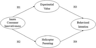 Exploring Factors of Preschool Parents’ Behavioral Intention to Use Face Recognition Technology on Campus